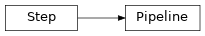 Inheritance diagram of stpipe.pipeline.Pipeline, stpipe.step.Step